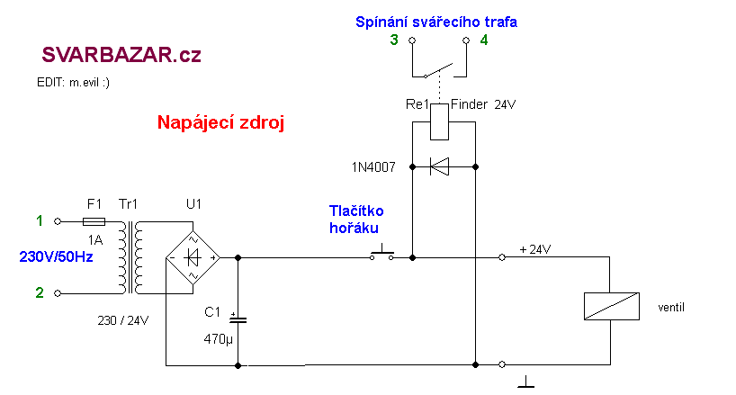 Kliknutm zavete toto okno