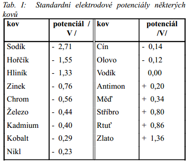 Kliknutm zavete toto okno