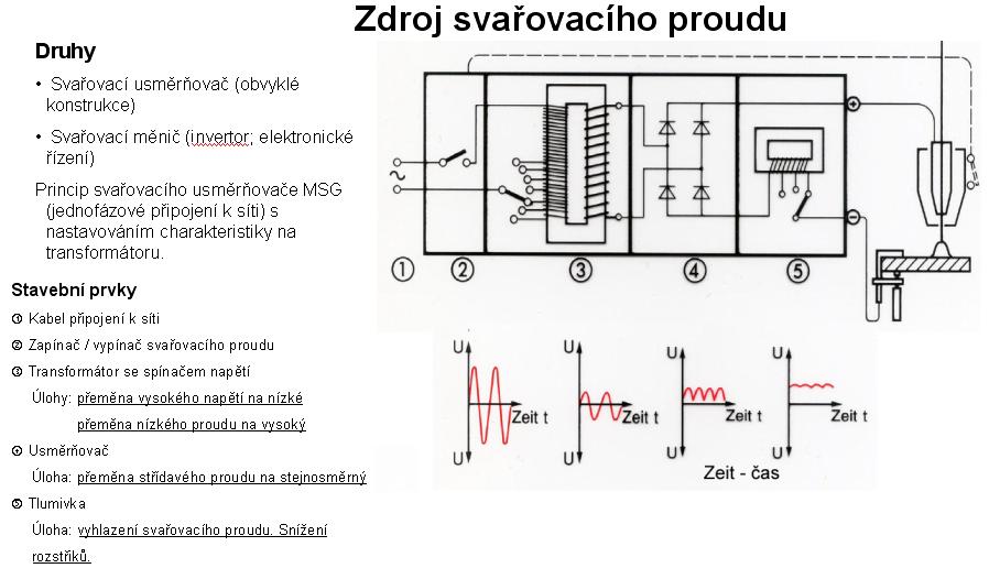 Kliknutm zavete toto okno