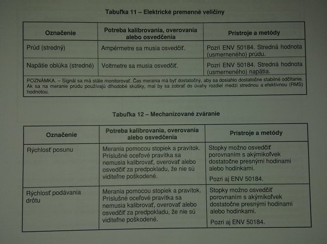 Kliknutm zavete toto okno