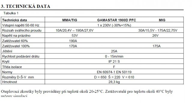 Kliknutm zavete toto okno