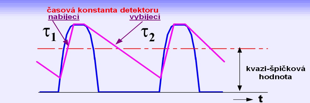 Kliknutm zavete toto okno