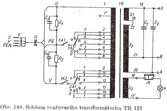 Kliknutm zavete toto okno