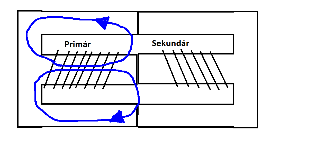 Kliknutm zavete toto okno