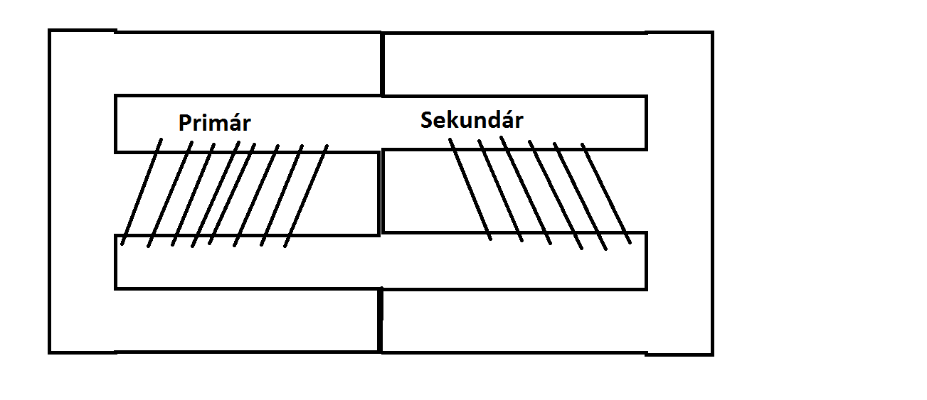 Kliknutm zavete toto okno