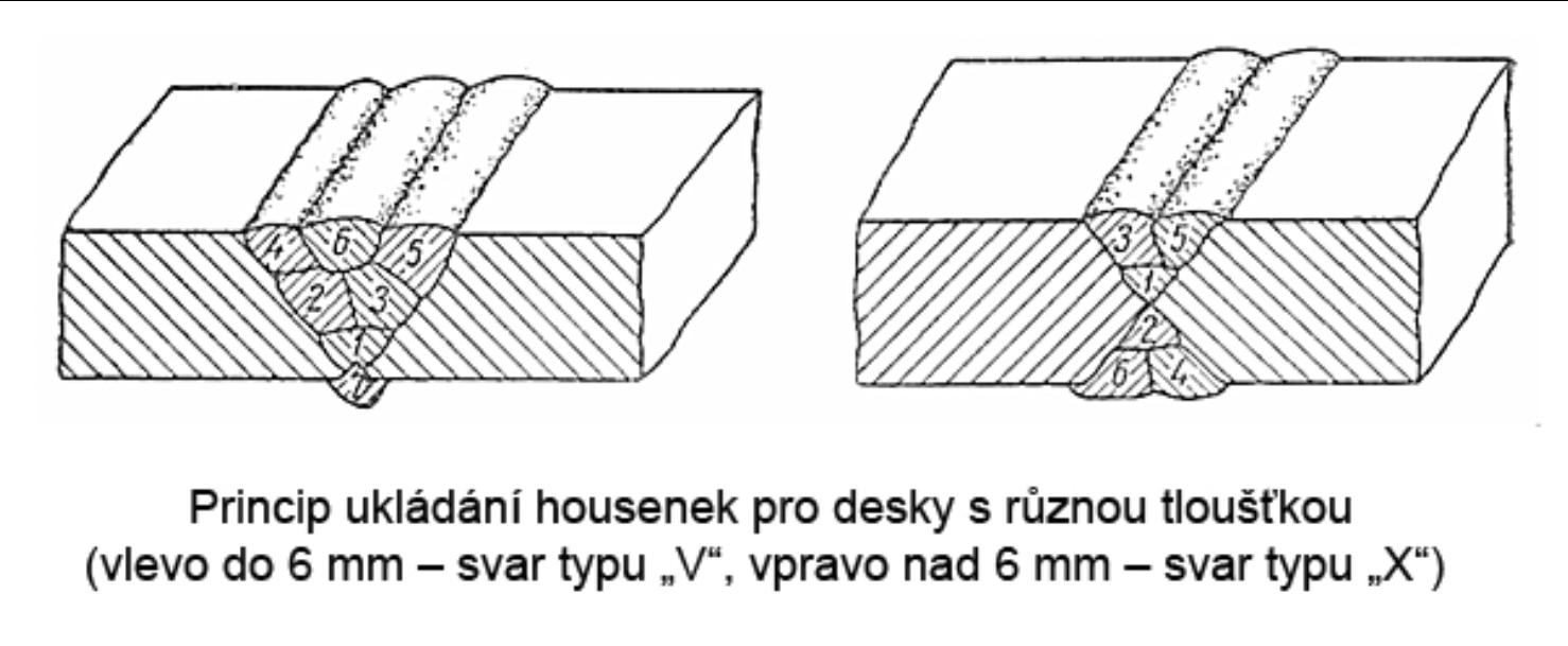 Kliknutm zavete toto okno