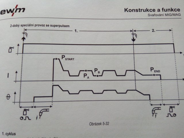 Kliknutm zavete toto okno