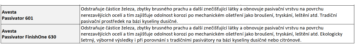 Kliknutm zavete toto okno