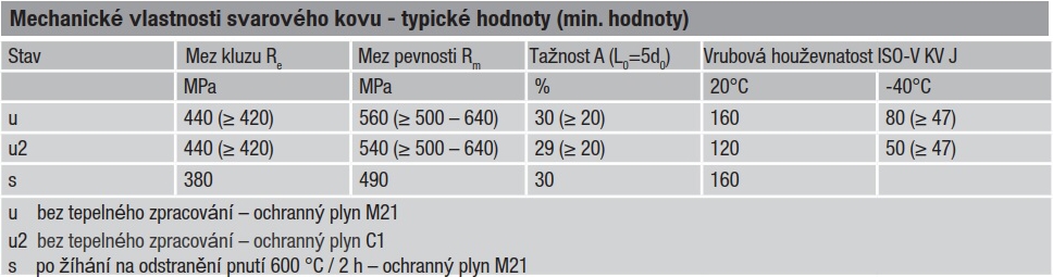 Kliknutm zavete toto okno